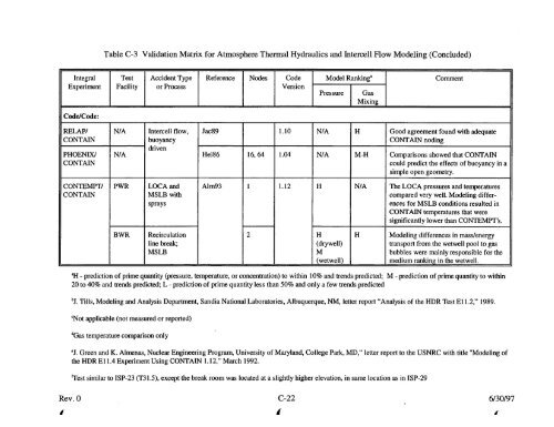 Code Manual for CONTAIN 2.0 - Federation of American Scientists