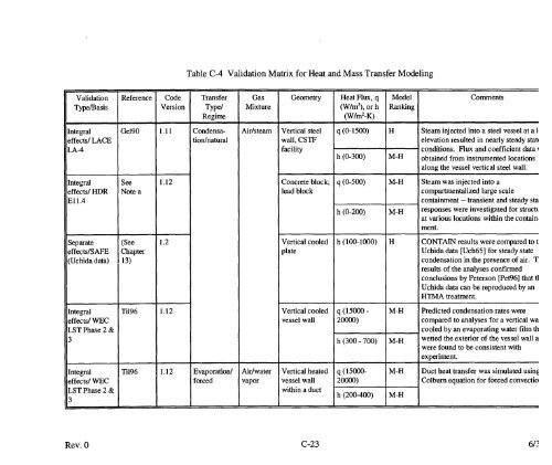 Code Manual for CONTAIN 2.0 - Federation of American Scientists