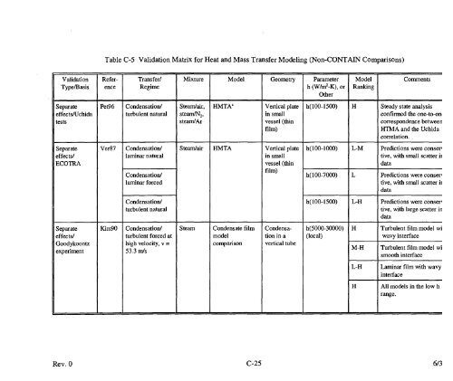 Code Manual for CONTAIN 2.0 - Federation of American Scientists