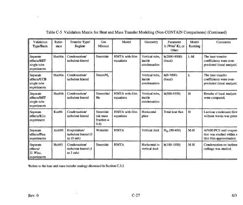 Code Manual for CONTAIN 2.0 - Federation of American Scientists