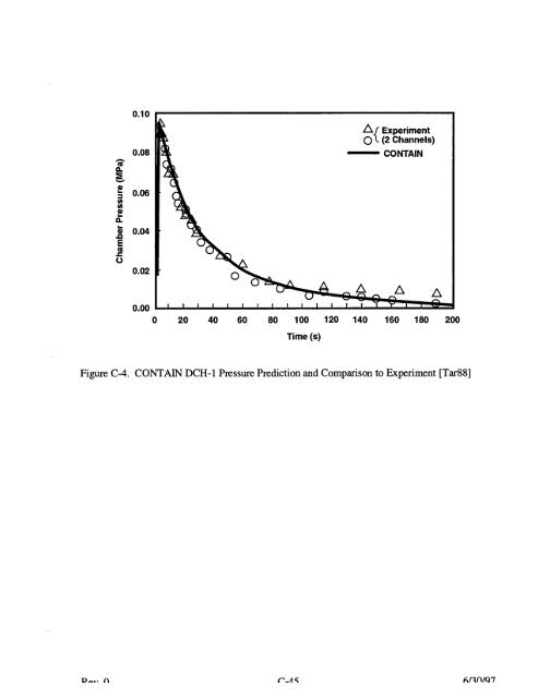 Code Manual for CONTAIN 2.0 - Federation of American Scientists