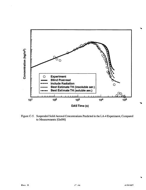 Code Manual for CONTAIN 2.0 - Federation of American Scientists