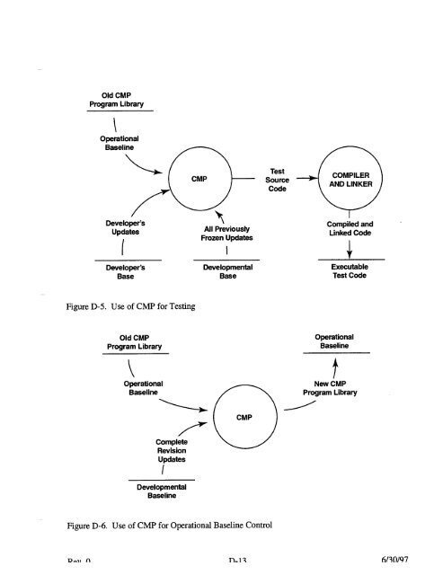 Code Manual for CONTAIN 2.0 - Federation of American Scientists