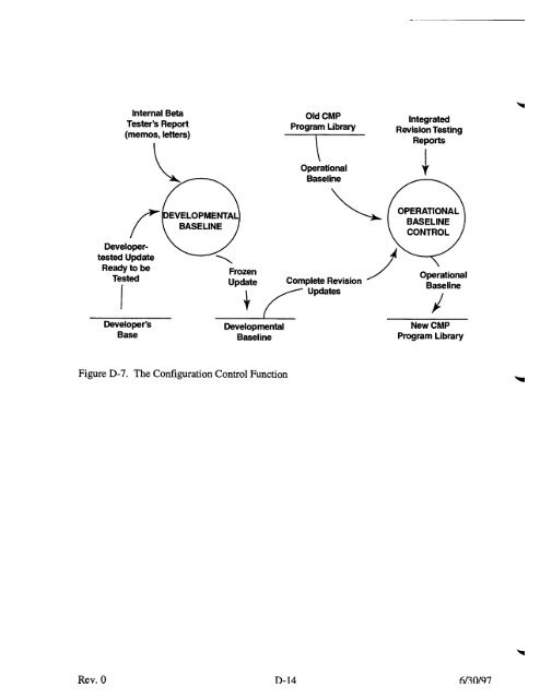 Code Manual for CONTAIN 2.0 - Federation of American Scientists