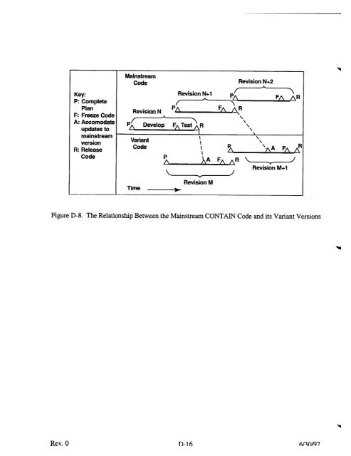 Code Manual for CONTAIN 2.0 - Federation of American Scientists