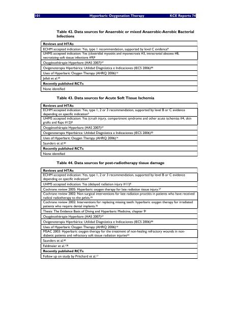 Hyperbare Zuurstoftherapie: Rapid Assessment - KCE