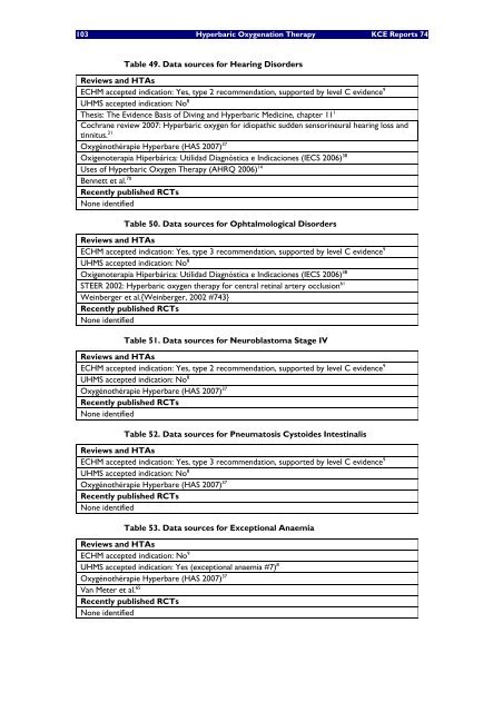 Hyperbare Zuurstoftherapie: Rapid Assessment - KCE