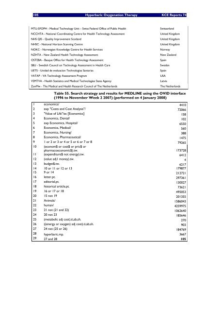 Hyperbare Zuurstoftherapie: Rapid Assessment - KCE