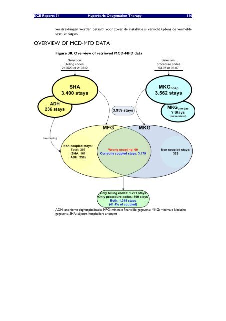 Hyperbare Zuurstoftherapie: Rapid Assessment - KCE