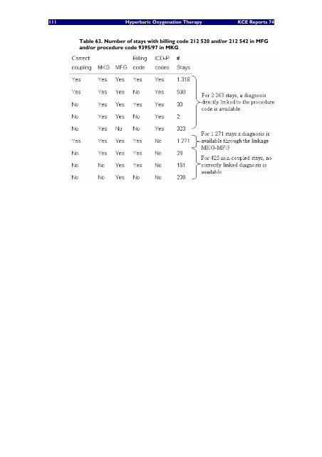 Hyperbare Zuurstoftherapie: Rapid Assessment - KCE