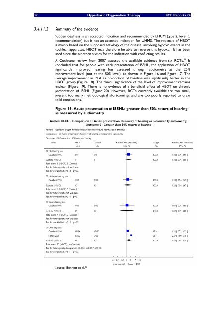 Hyperbare Zuurstoftherapie: Rapid Assessment - KCE