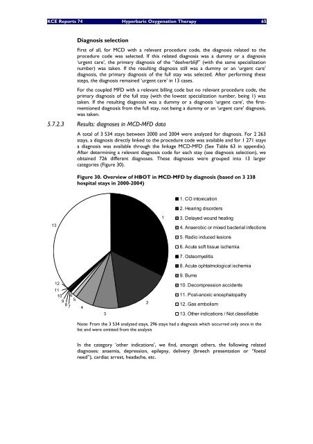 Hyperbare Zuurstoftherapie: Rapid Assessment - KCE