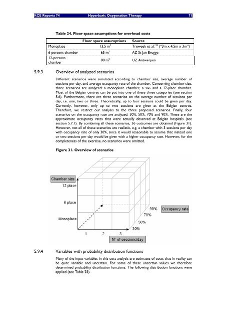 Hyperbare Zuurstoftherapie: Rapid Assessment - KCE