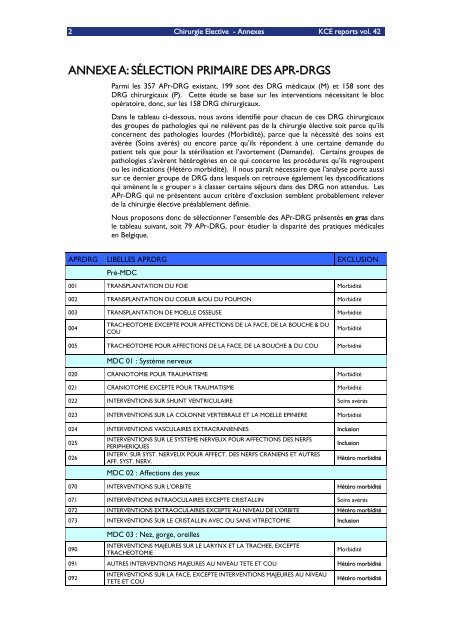 Télécharger le supplément (84 p.) - KCE