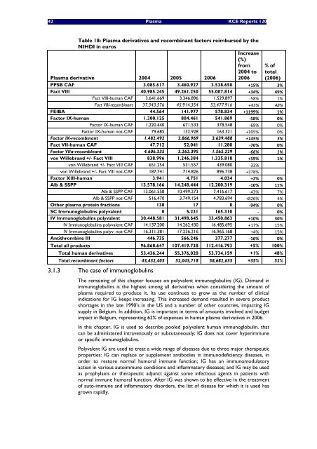 The report is available in English with a French summary - KCE