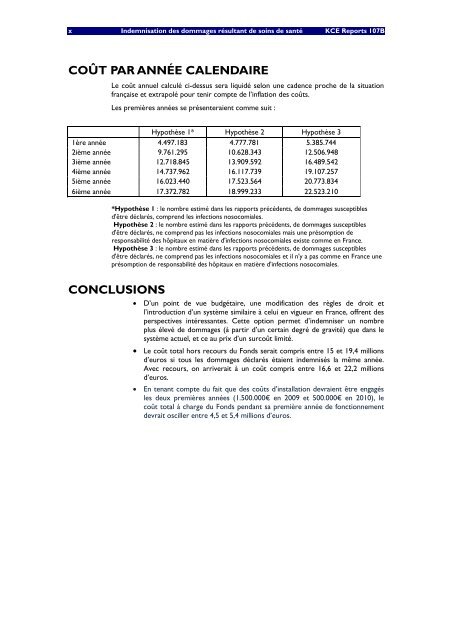 Télécharger le rapport (74 p.) - KCE