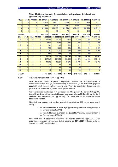 Download het supplement - KCE