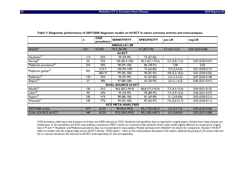 Download the full report (116 p.) - KCE