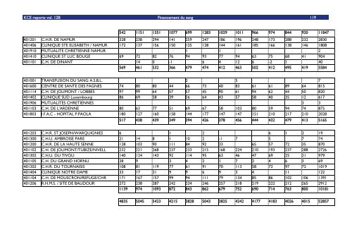 Télécharger le rapport (160 p.) - KCE