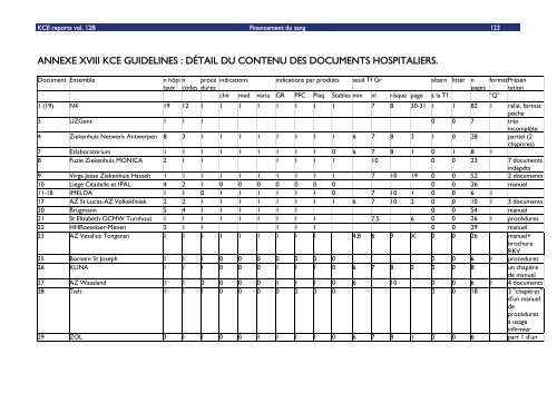 Télécharger le rapport (160 p.) - KCE