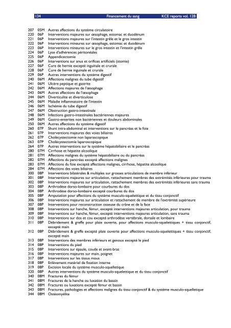 Télécharger le rapport (160 p.) - KCE