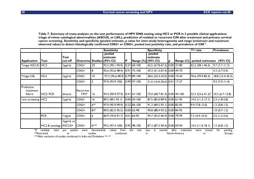 Cervical Cancer Screening and Human Papillomavirus (HPV ... - KCE