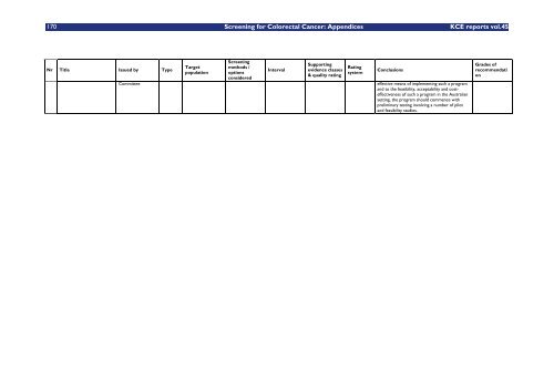 Report in English with a Dutch summary (KCE reports 45A)