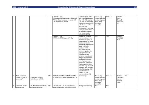 Report in English with a Dutch summary (KCE reports 45A)