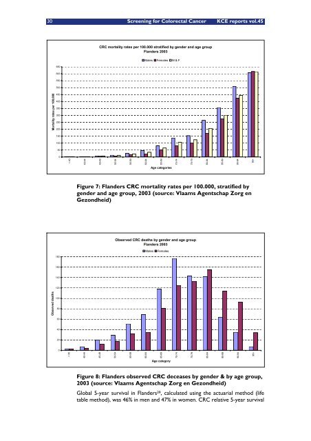 Report in English with a Dutch summary (KCE reports 45A)