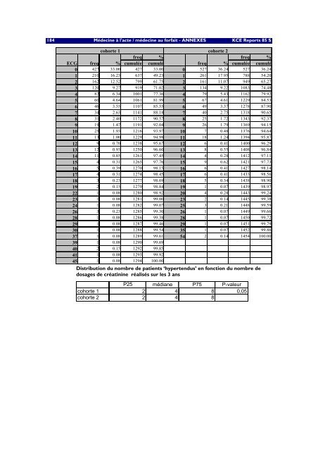 Télécharger le supplément (250 p.) - KCE