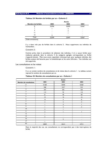 Télécharger le supplément (250 p.) - KCE