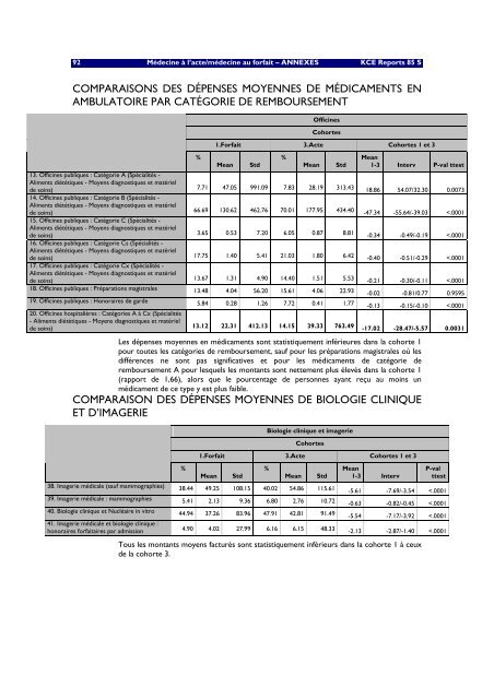 Télécharger le supplément (250 p.) - KCE