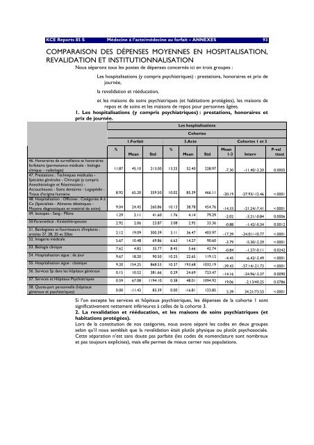 Télécharger le supplément (250 p.) - KCE