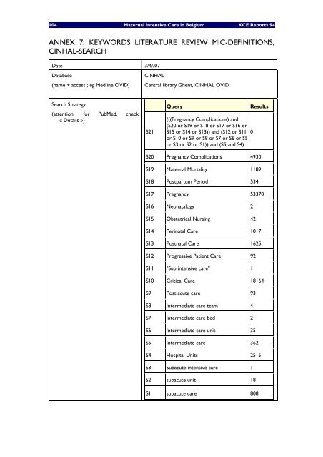 Soins maternels intensifs (Maternal Intensive Care) en Belgique - KCE