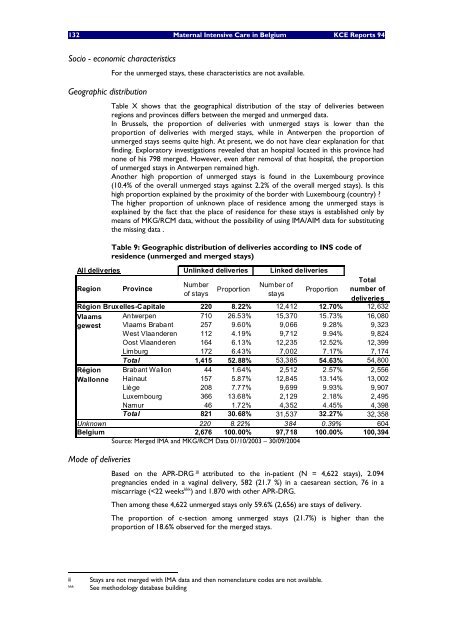 Soins maternels intensifs (Maternal Intensive Care) en Belgique - KCE