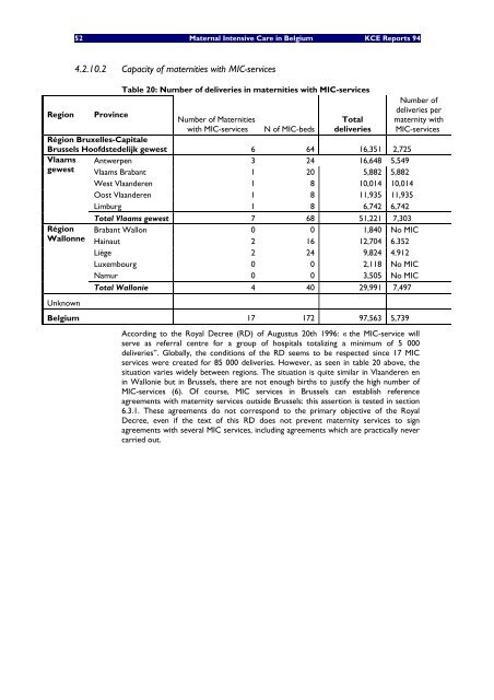 Soins maternels intensifs (Maternal Intensive Care) en Belgique - KCE