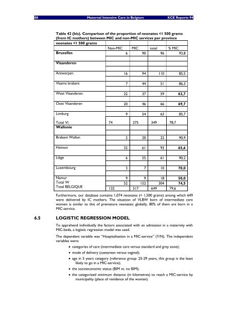 Soins maternels intensifs (Maternal Intensive Care) en Belgique - KCE