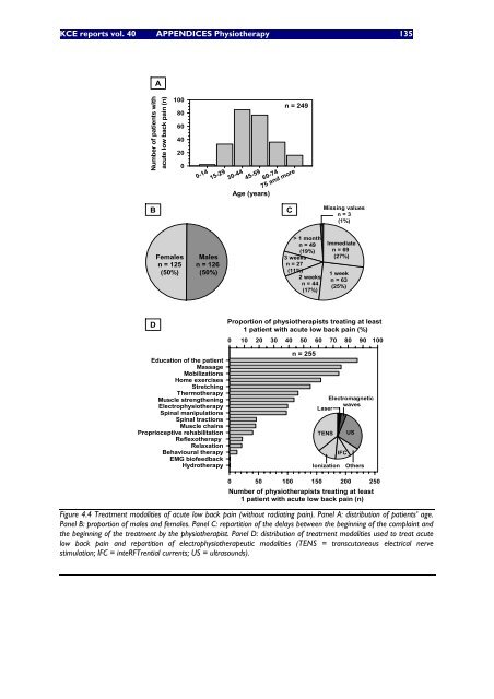 Download the supplement (208 p.) - KCE