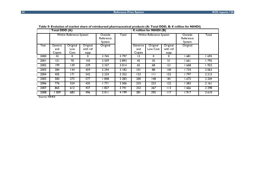 The reference price system and socioeconomic differences in ... - KCE