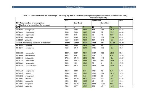 The reference price system and socioeconomic differences in ... - KCE