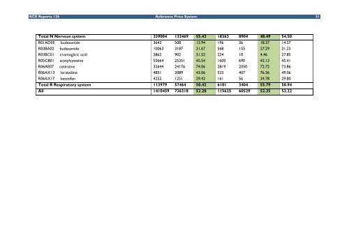 The reference price system and socioeconomic differences in ... - KCE