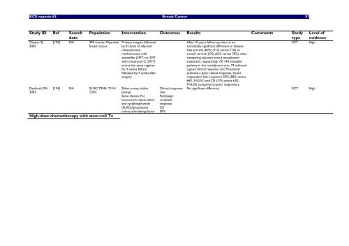 Report in English with a Dutch summary (KCE reports 63A)