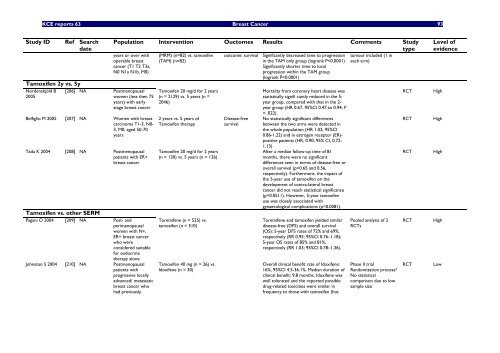 Report in English with a Dutch summary (KCE reports 63A)