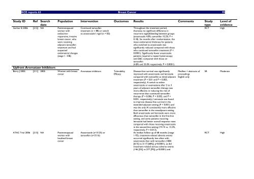 Report in English with a Dutch summary (KCE reports 63A)