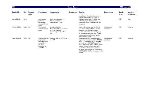 Report in English with a Dutch summary (KCE reports 63A)