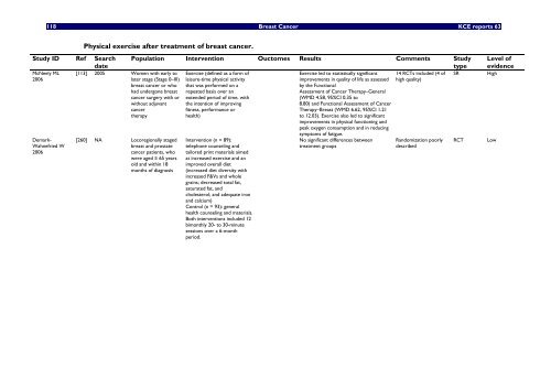 Report in English with a Dutch summary (KCE reports 63A)