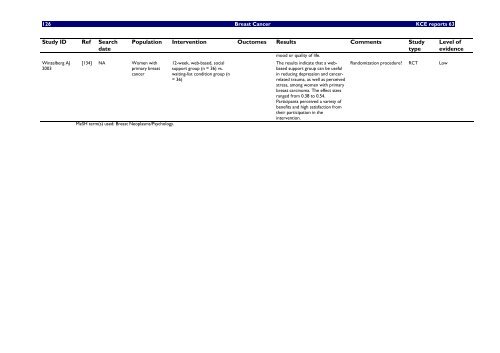 Report in English with a Dutch summary (KCE reports 63A)