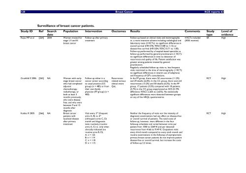 Report in English with a Dutch summary (KCE reports 63A)