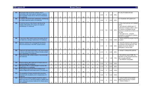 Report in English with a Dutch summary (KCE reports 63A)