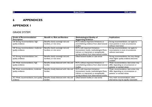 Report in English with a Dutch summary (KCE reports 63A)